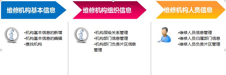 起重機維修組織管理