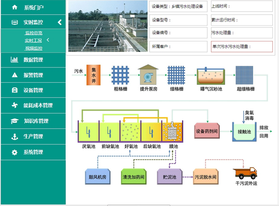 mile米乐集团智通污水處理系統