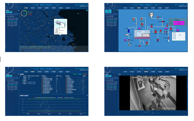 云遠(yuǎn)程監(jiān)控系統(tǒng)